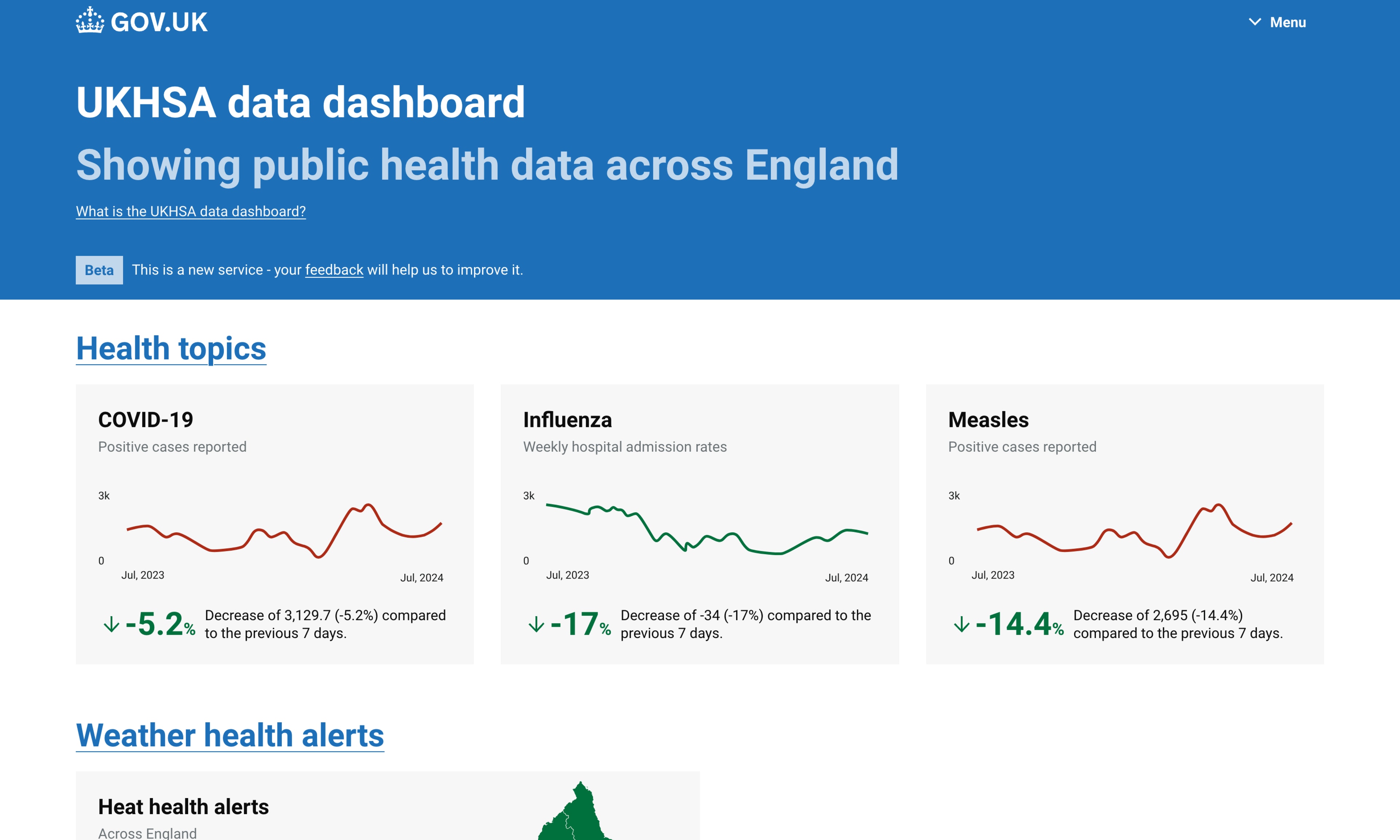 Screenshot of UKHSA Data Dashboard project